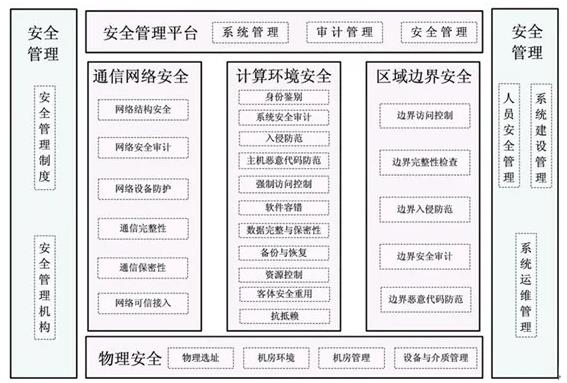 图1 紫光云安全防护方案模型框架